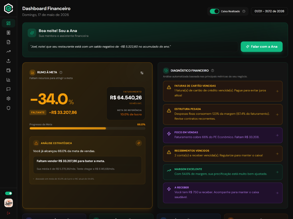 Cliko Finance Dashboard